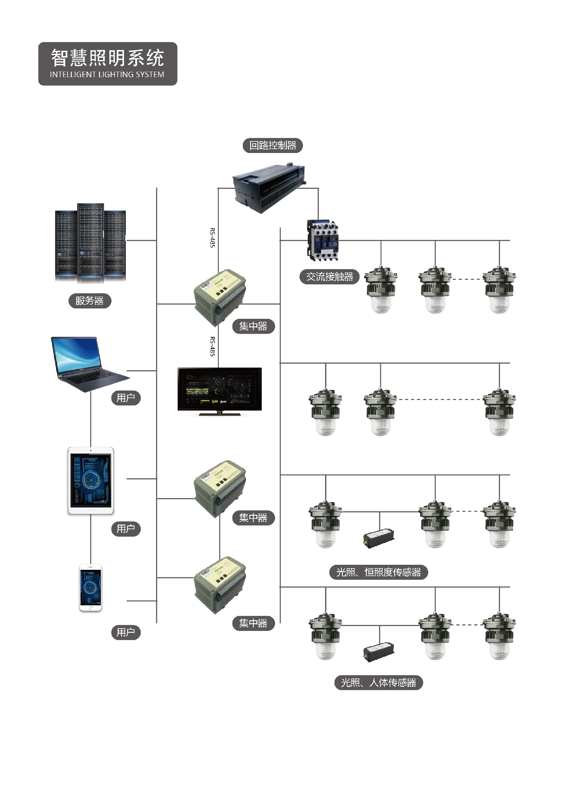 1656396535125041.jpg 智慧系統(tǒng)_畫板 1.jpg